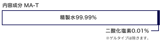 内容成分 MA-T 精製水99.9% 二酸化塩素0.01% ※ゲルタイプは除きます